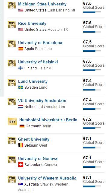 U.S.News2018世界大学排名发布 TOP100仅两