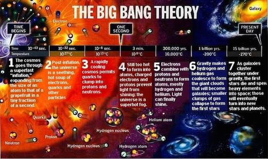 霍金论文开放引热议 宇宙奥秘要从大爆炸理论说起