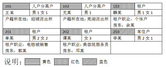 A．该楼只有两类住户，即人户分离户、租户