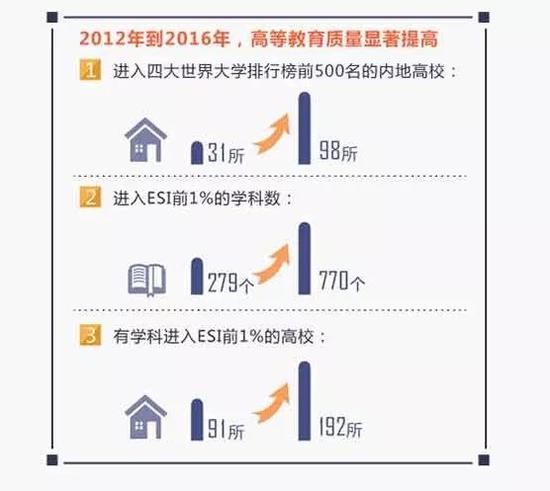中国大学排名的国际化趋势