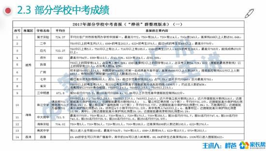 备考2018:广州中考估分的五种方法|广州|中考|估分
