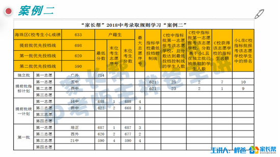 案例二：