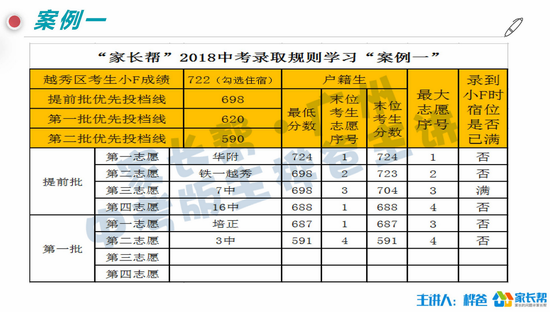 备考2018:广州中考录取规则案例学习|广州中考