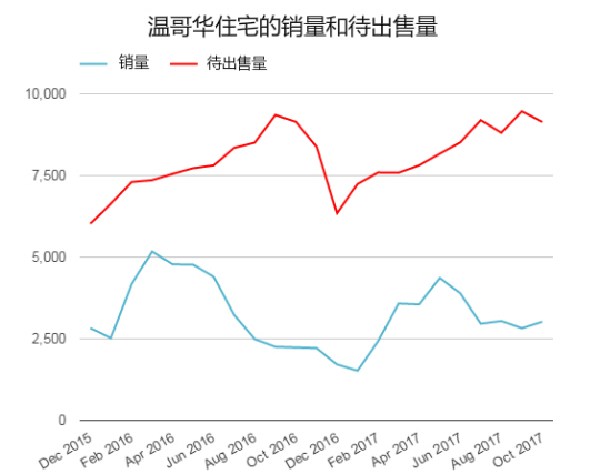 图片来源：REBGV