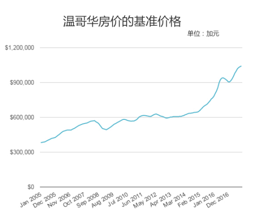 图片来源：REBGV