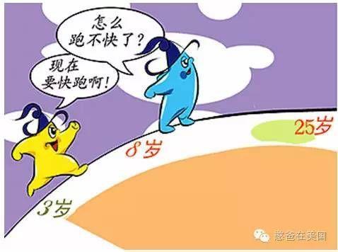 (<a href=http://www.ux365.com/jiankang/yiyao/2016-02-24/5140.html target=_blank class=infotextkey><a href=http://www.ux365.com/jiating/yuer/2016-11-03/40301.html target=_blank class=infotextkey>儿童</a></a>思维<a href=http://www.ux365.com/news/guonei/2016-02-23/4985.html target=_blank class=infotextkey>发展</a>曲线)