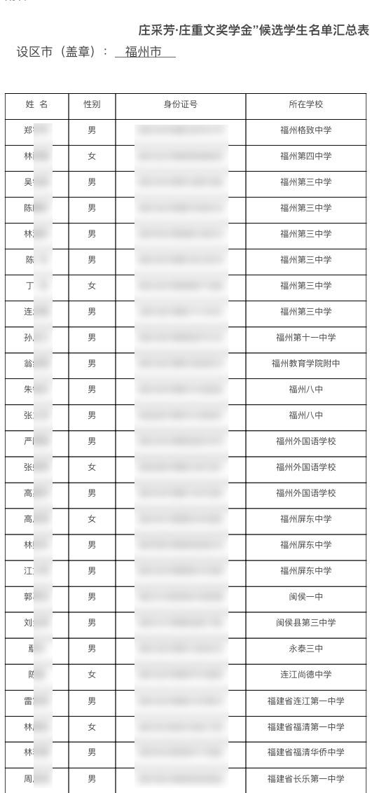 福建多地教育局官网泄露学生身份证号