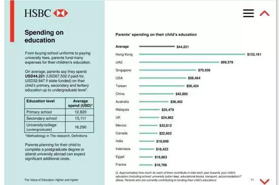 全球各国和地区的平均教育支出