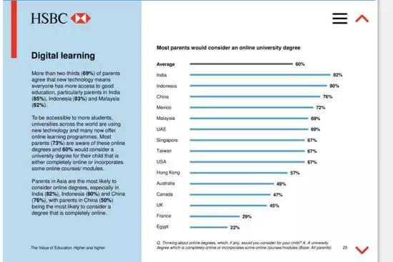 76%考虑网络大学