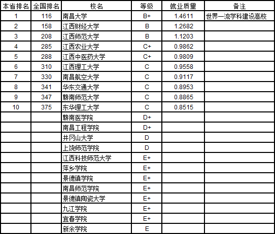 2019本科就业排行榜_2019中国大学本科生就业质量排行榜,你的学校就业率