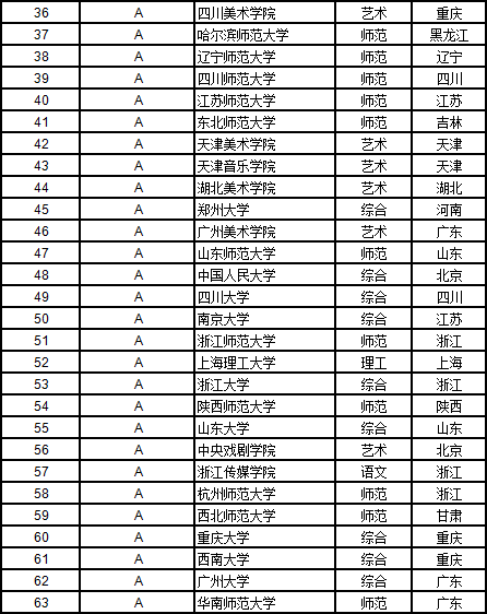 2019武书连大学排行榜_武书连2019中国大学排行榜公布,不再是清北人的天