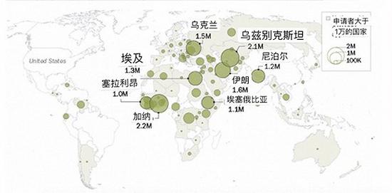 2016年八个申请人数超过100万的国家。图片来源：皮尤研究中心