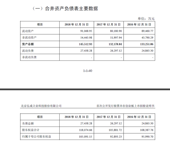 卷土重来的“弘成教育”拿什么博取A股的欢心？