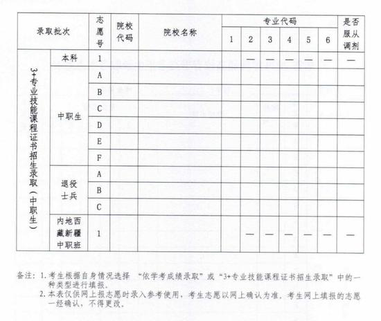 2020广东高考划线排_2020年广东高考各分数段排名公布!