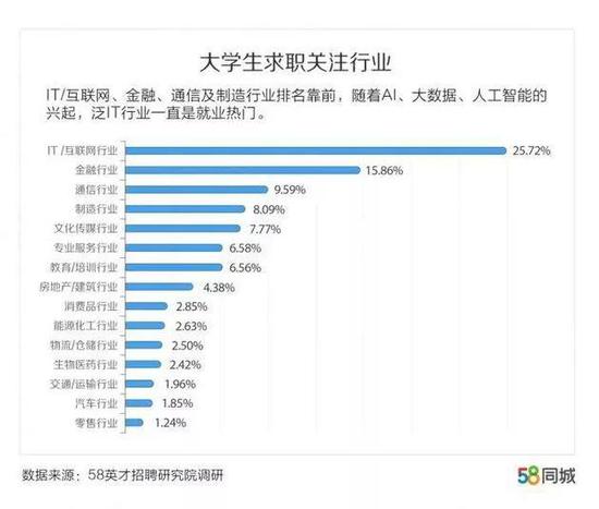 95后求职关心有无健身房和下午茶