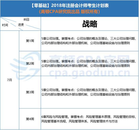 2018年CPA《战略》学习计划安排表