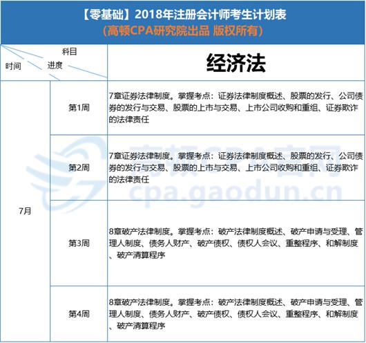 2018年CPA《经济法》学习计划安排表