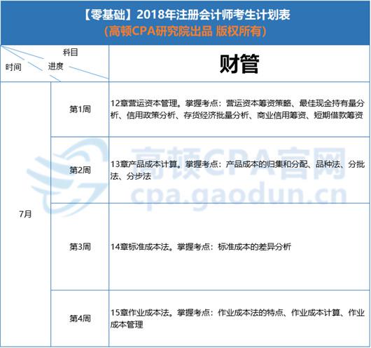 五、8月学习计划表