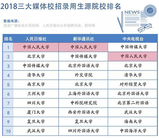 本文图均为 中国人民大学微信公众号 图