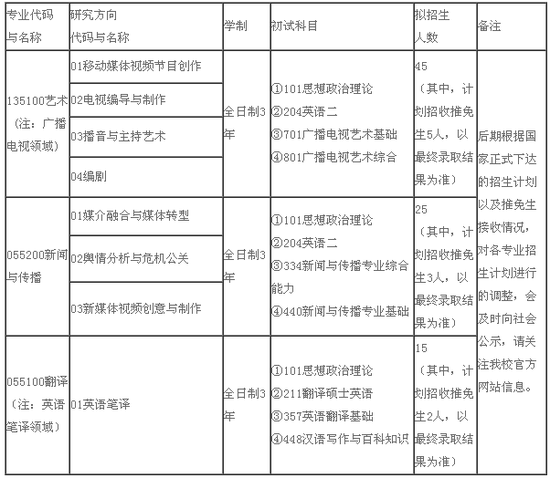 河北传媒学院2019年硕士研究生招生简章