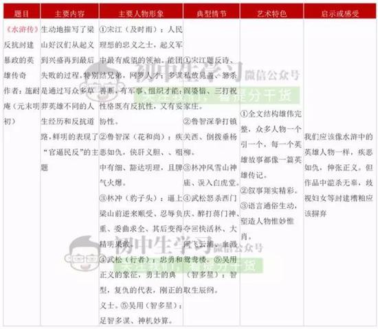 四大名著90道必考题 中考阅卷老师悉心整理