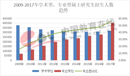 数据来源：教育部