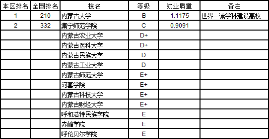 武书连2019中国758所大学本科生就业质量排行榜