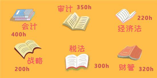 233网校财经：注册会计师考试科目安排时间多久（最新发布）