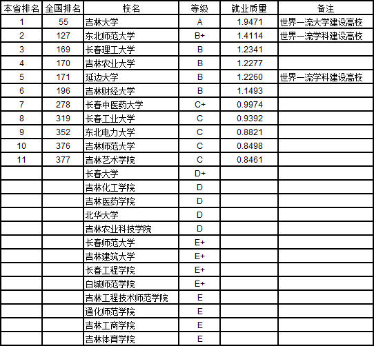 武书连2019中国758所大学本科生就业质量排行榜