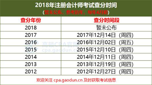 查询入口：2018年注册会计师成绩查询入口