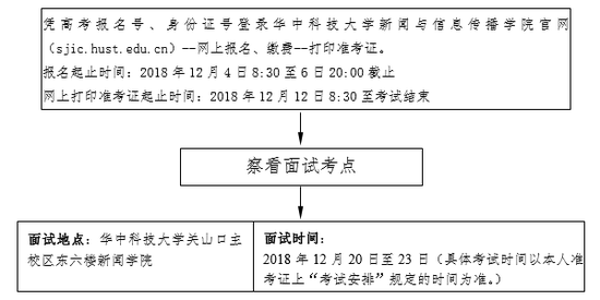 报名要求