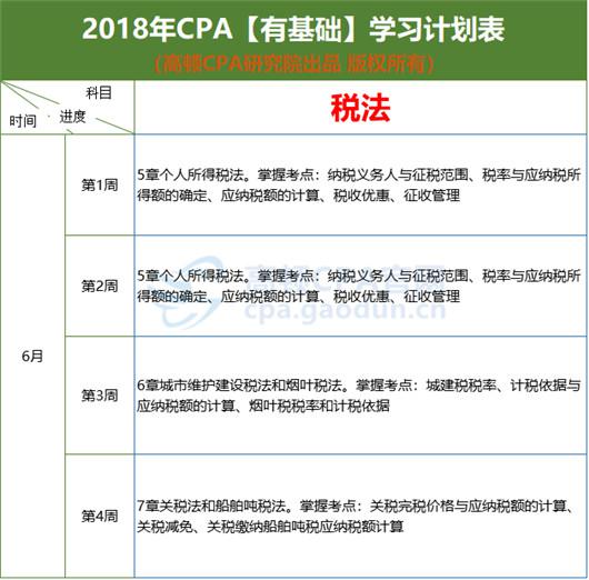 2018年CPA考试税法教材学习计划