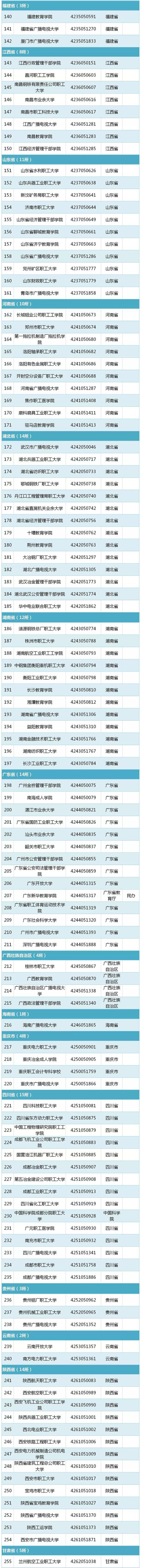 教育部发布2019全国高校名单(2956所) - 全文 教育 热图27 教育部发布2019全国高校名单(2956所) - 全文 教育 热图27