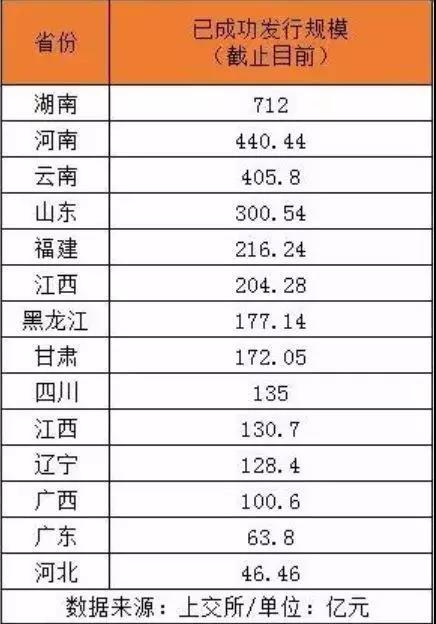 ϷȫֻУרծȯ10ΪѧУ