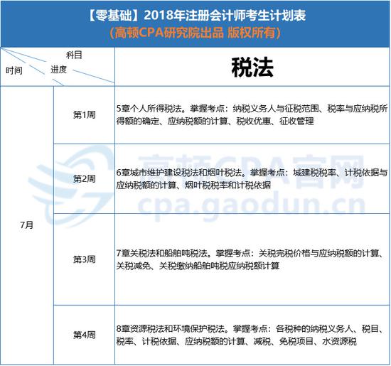 五、8月学习计划