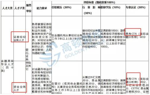 从事保险资产管理和金融产品研发