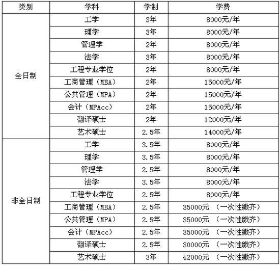 注：本表所列各专业招生情况见我校本年度研究生招生专业目录。