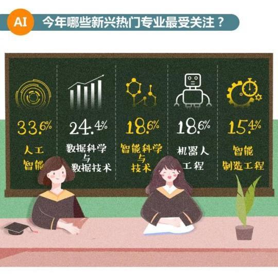 选学校还是专业？数据告诉你大家都怎么报志愿