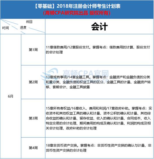 2018年CPA《会计》学习计划安排表|注册会计