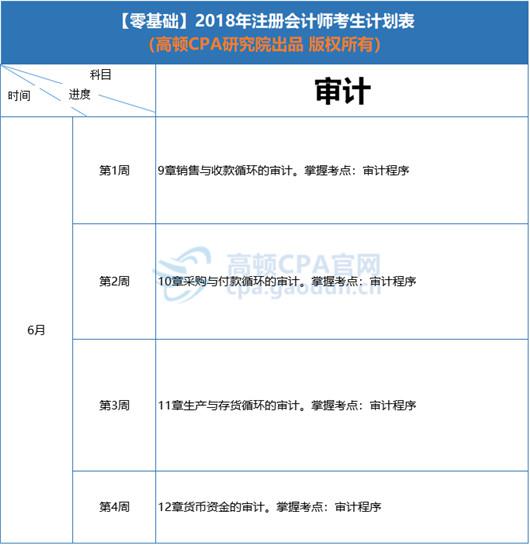 2018年CPA《审计》学习计划安排表
