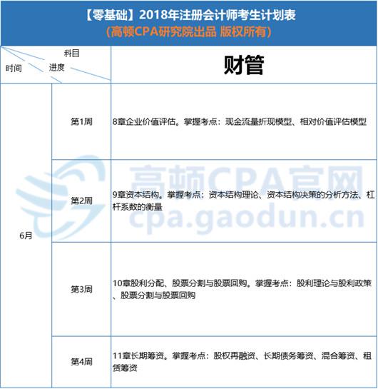 四、7月学习计划表