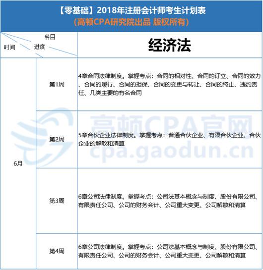 2018年CPA《经济法》学习计划安排表