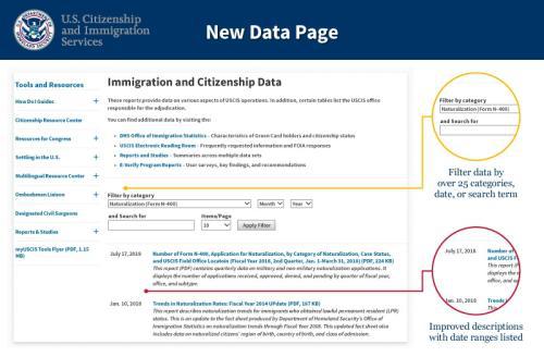 美国移民局网站截图。（图片来源：美国移民局网站）