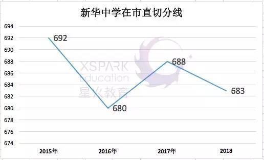 江苏省扬州市2019中考最新政策解读(图)