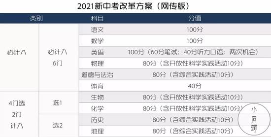 让人看不懂的方向:解读2021北京新中考改革
