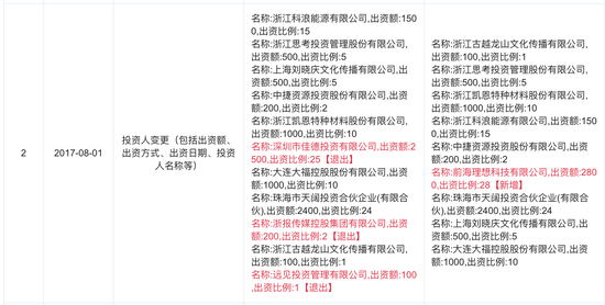 刘晓庆及多家上市公司投资的P2理想宝P暂停发标