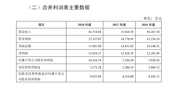 卷土重来的“弘成教育”拿什么博取A股的欢心？