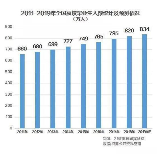 那么，毕业生对于自己的第一份工作有着怎样的期许呢？