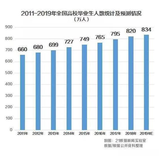 *图片来源：21世纪经济报道