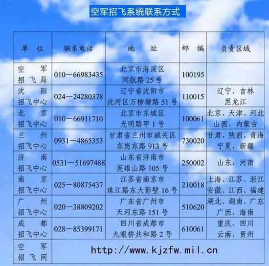 空军再招女飞行员:文理兼收 有机会读北大、清华
